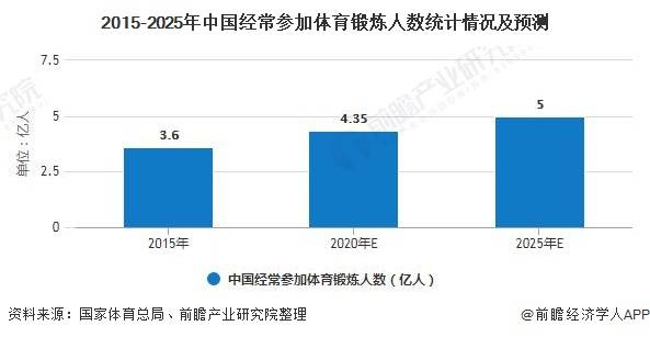 
2020年中国羽毛球、乒乓球行业市场现状及生长前景分析 需求上升动员市场规模增长【网投十大信誉可靠平台】(图1)