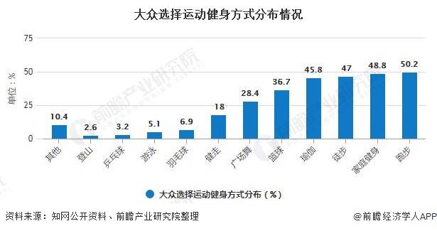 
2020年中国羽毛球、乒乓球行业市场现状及生长前景分析 需求上升动员市场规模增长【网投十大信誉可靠平台】(图2)