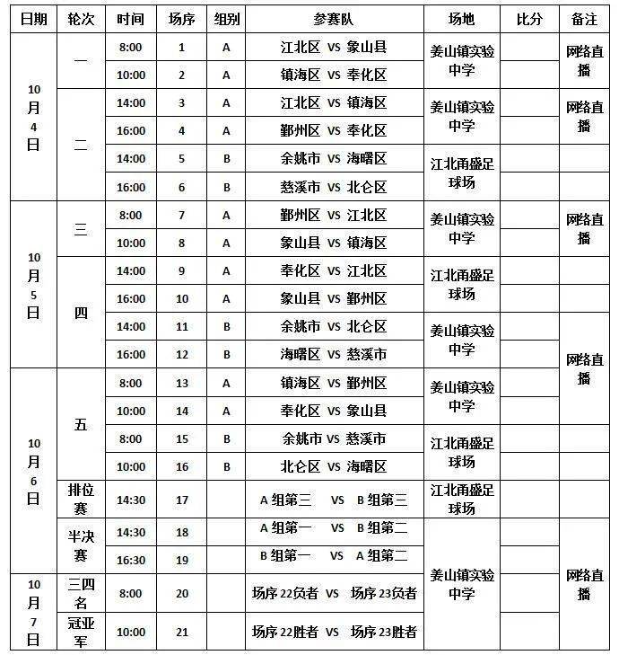 【十大正规网赌游戏】
2020年宁波市青少年足球（男子甲组）角逐赛程表(图5)