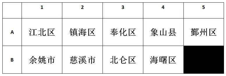 【十大正规网赌游戏】
2020年宁波市青少年足球（男子甲组）角逐赛程表(图7)