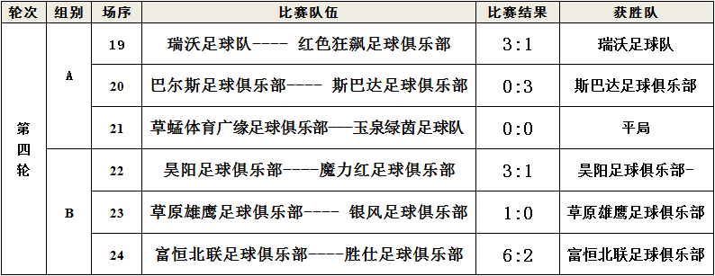 网投十大信誉可靠平台|
“快乐周末一起踢”“星辰体育杯”第六届呼和浩特业余足球联赛结果通告、积分榜及淘汰赛对阵(图9)