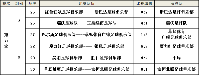 网投十大信誉可靠平台|
“快乐周末一起踢”“星辰体育杯”第六届呼和浩特业余足球联赛结果通告、积分榜及淘汰赛对阵(图10)