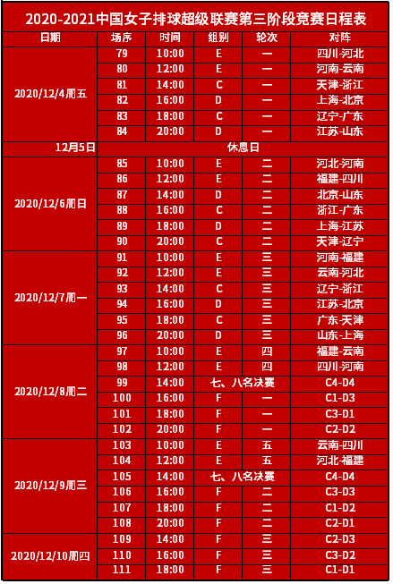 网投十大信誉可靠平台_
女排联赛第三阶段竞赛日程表出炉！4日开战！(图6)